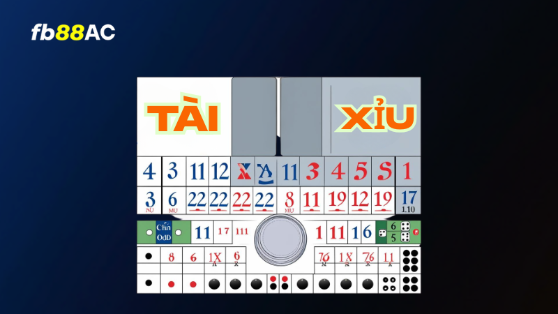 Tài Xỉu FB88